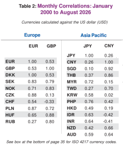 historical monthly correlation