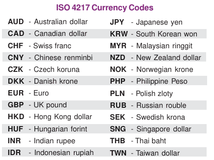 ISO 4217 currency codes