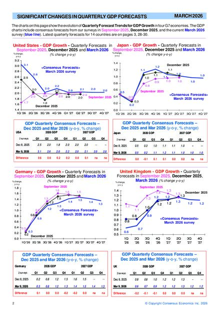 G7 and Western Europe sample publication, page 2