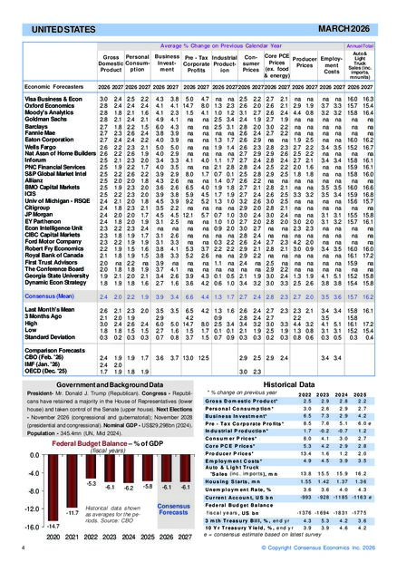 G7 and Western Europe sample publication, page 4