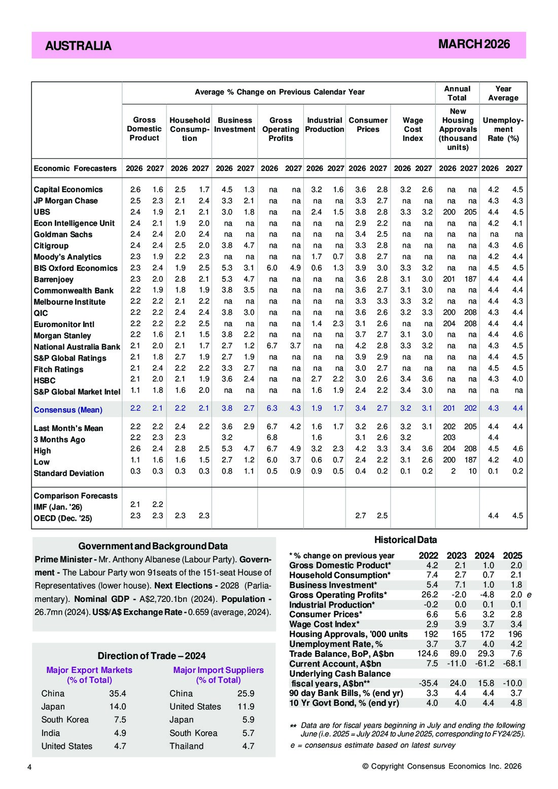 See the individual forecasts behind the consensus